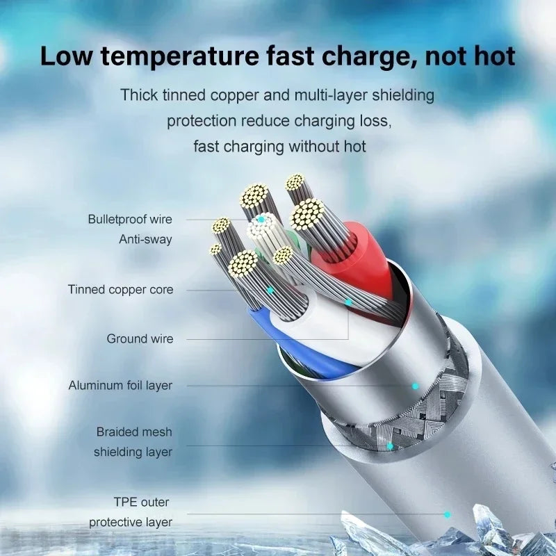 USB-C 20W Fast Charger iPhone