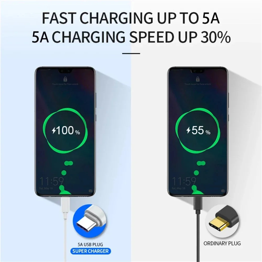 USB-C 100W Fast Charging Cable (3-Pack)