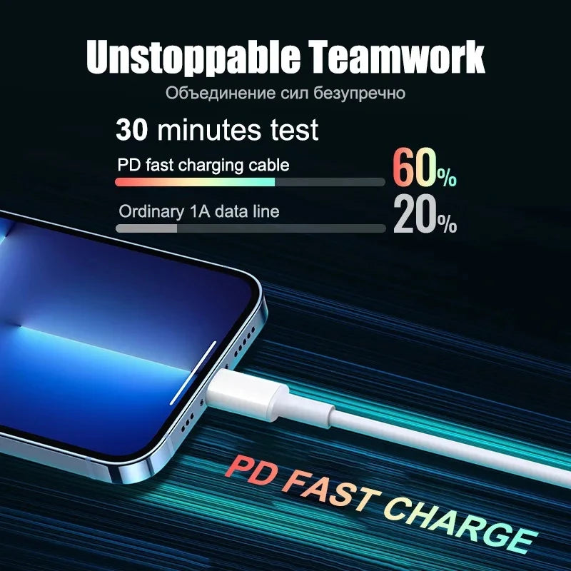Chargeur USB-C 20W Fast Charge