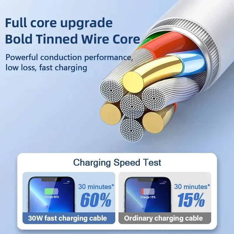 Chargeur USB-C 35W Fast Charge