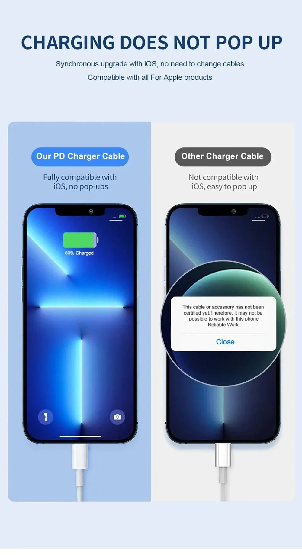 USB-C 35W PD Fast Charger