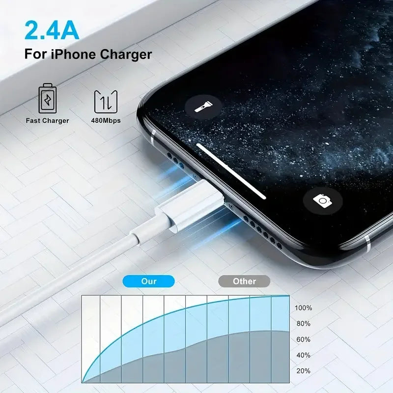 iPhone Lightning Cable (1–3 Pack)