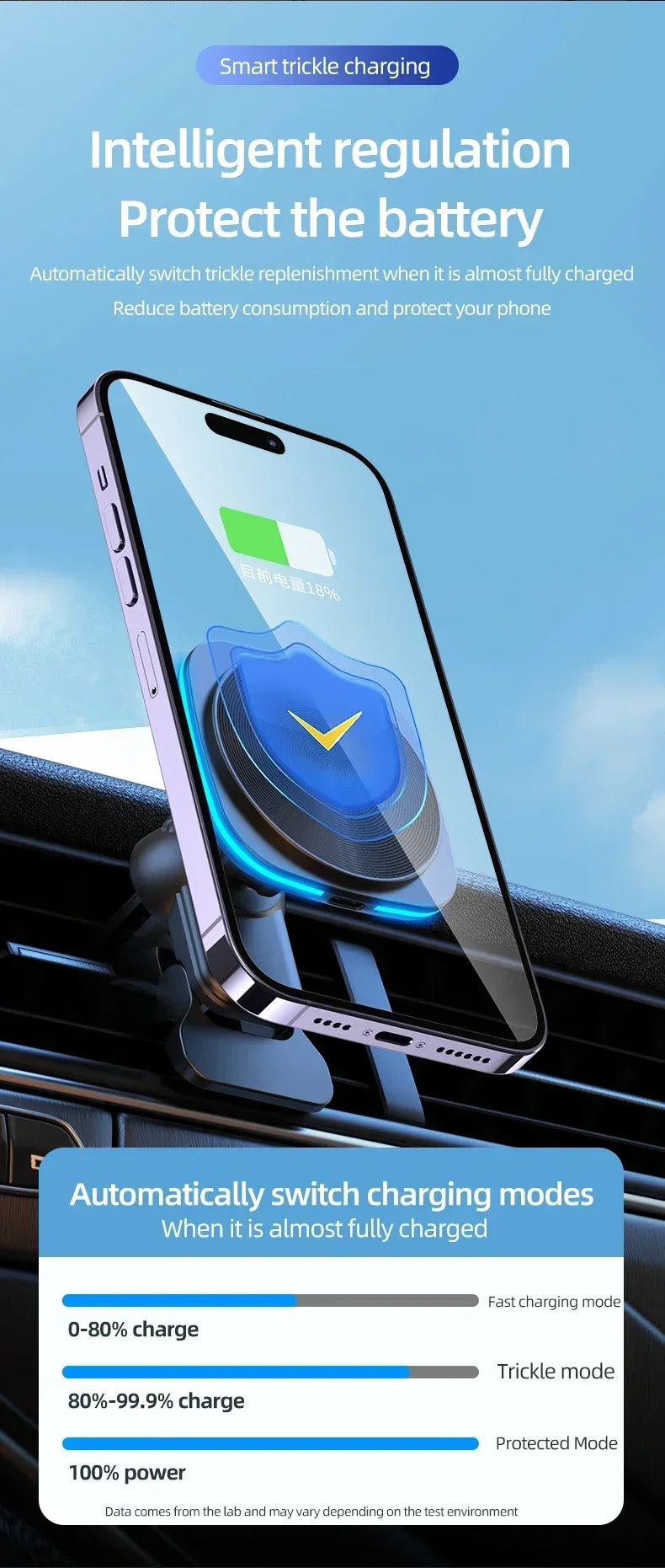 Magnetic Car Wireless Charger Holder (RGB)