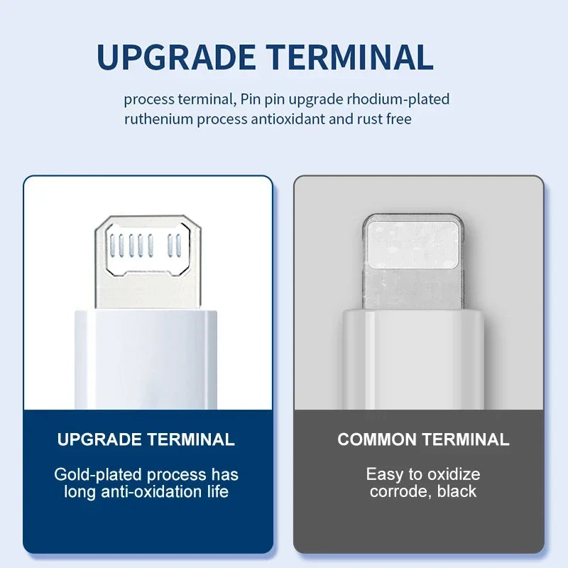 USB-C 20W Fast Charger iPhone