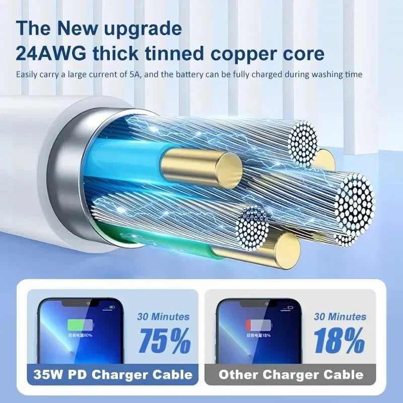 USB-C 35W PD Fast Charger